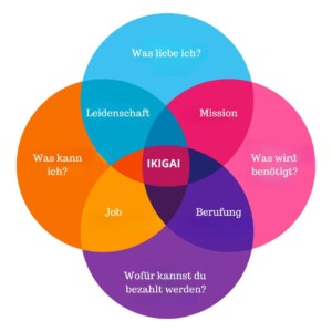 Wie finde ich mein Ikigai_2